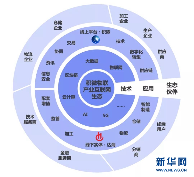 深耕产业互联网 积微物联不断改革创新引领高速发展